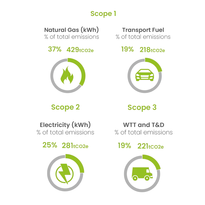 scope 1,2,3 emissions